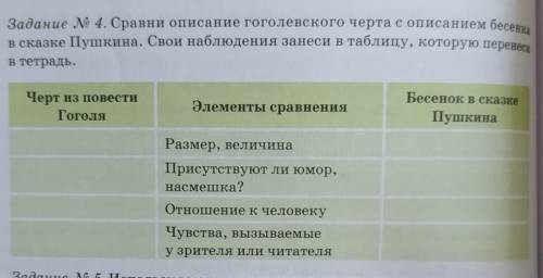 Сравни описание Гоголевского черта с описанием бесенка в сказке Пушкина.Свои наблюдения занеси в таб