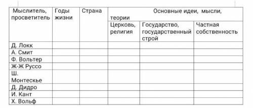 ДАЮ 20 или ЗАПОЛНИТЕ ТАБЛИЦУ