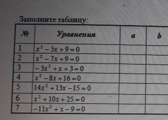 если вы поймёте а то всё не поместилось​