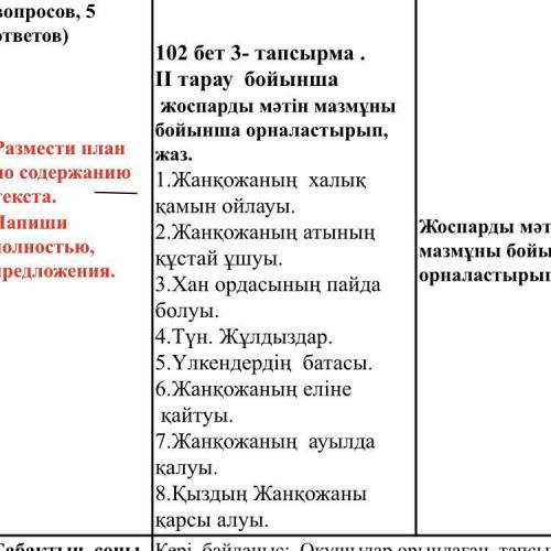 102 бет 3- тапсырма . ІІ тарау бойынша жоспарды мәтін мазмұны бойынша орналастырып, жаз. 1.Жанқожаны