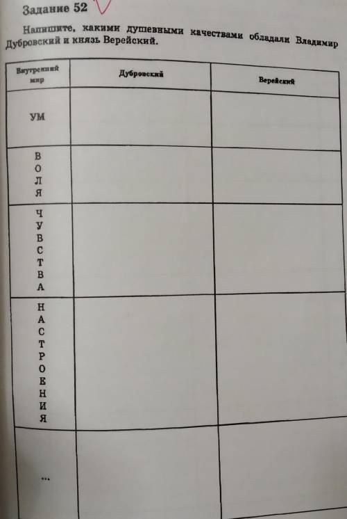 Литература 6 класс,какими душевными качествами обладал Владимир Дубровский и князь Еврейский. ​