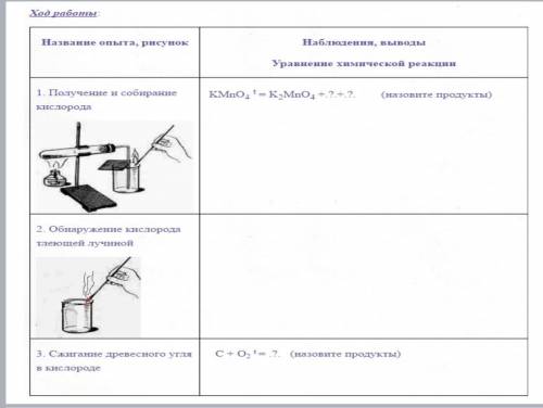 ПРАКТИЧЕСКАЯ РАБОТА ПО ХИМИИ 8 КЛАСС