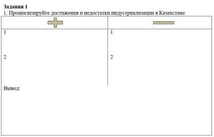 Проанализуйте достижения недостатки индустриализаций в Казахстане. вывод​