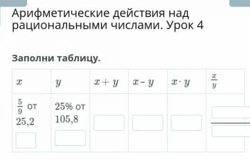 П Арифметические действия над рациональными числами.Урок 4Заполни таблицу.уI+ уІ - утууот 25,225% от