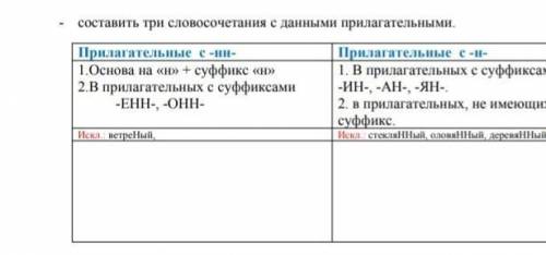 Распределите прилагательные в таблице Журавлиный, соловьиный, куриный, серебряный, мышиный, ИН, ЯН с