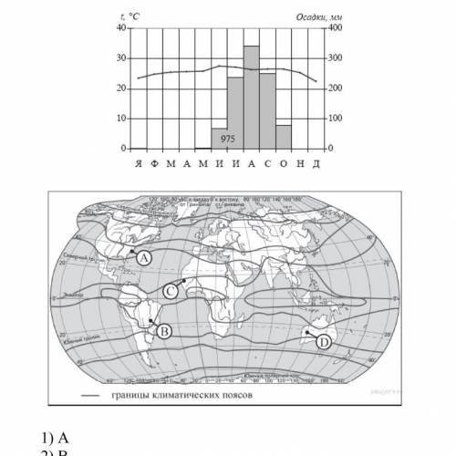 Проанализируйте климатограмму и определите, какой буквой на карте обозначен пункт, характеристики кл