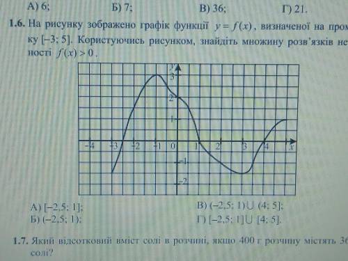 На рисунку зображено графiк функцiï y=f(x),визначеноï на промiжку (-3;5). Користуючись рисунком,знай