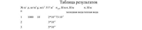 ‼️‼️Занесите в таблицу справочные данные плотности воды и ускорения свободного падения. • С миллимет