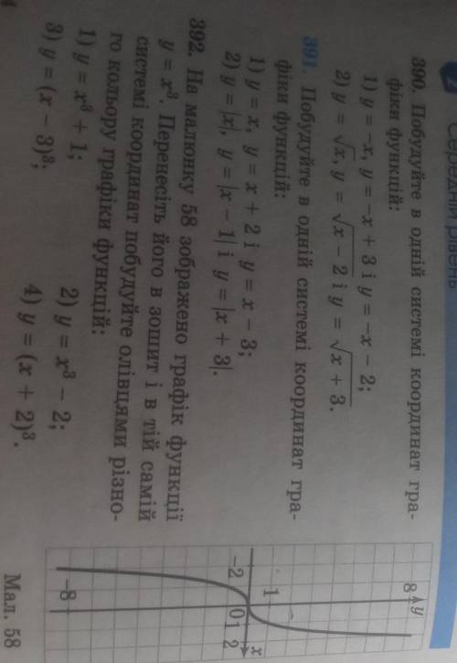 392. На малюнку 58 зображено графік функції Перенесіть його в зошит і в тій самійсистемі координат п