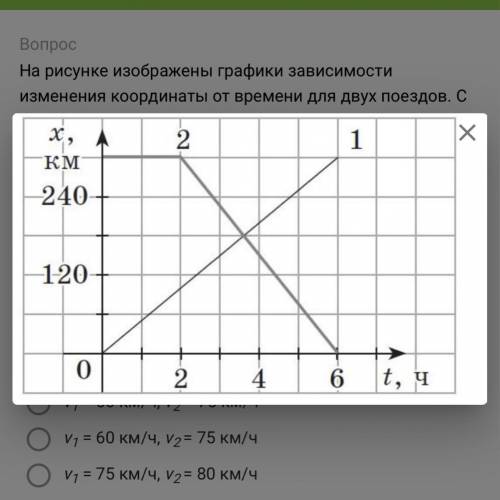 На рисунке изображены графики зависимости изменения координаты от времени для двух поездов. С какой