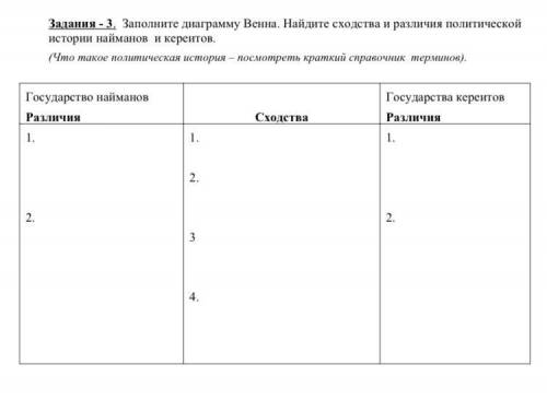 Заполните диаграмму Венна. Найдите сходства и различия политической истории найманов и кереитов.