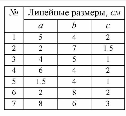 с тех. механикой. а=2 b=8 c=2 6 вариант