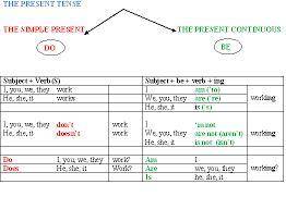 НУЖЕН ОТВЕТ Задание:Put the verbs into the Present Simple or the Present Continuous. 5.Kate his roo