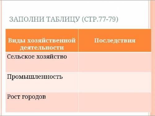 Заполните приведённую сверху таблицу по географии​