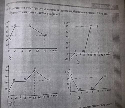 сделать a и b. a) найти Q(BC) b) найти Q(CD) t(a1)℃; t(b)℃; Δt℃; +указать процесс и вещество