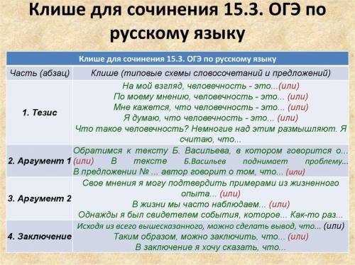 Напишите сочинение,мне можно еще подождать 2 часа