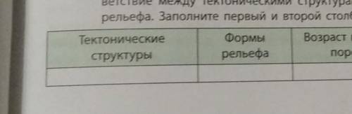 Сравните тектоническую и физическую карты Украины. Установите соответствие между тектоническими стру