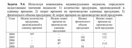 Задача 9.4. Используя взаимосвязь индивидуальных индексов, определите недостающие значения индексов: