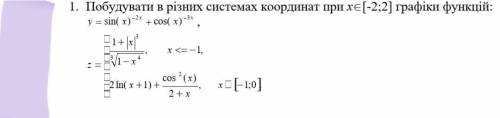 Построить в разных системах координат при xє [-2,2] графики функци: В КОМУ НЕ ТРУДНО