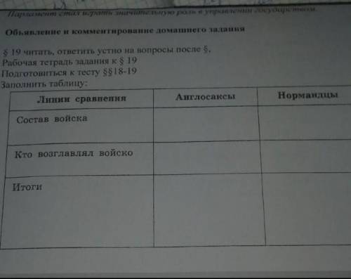 заполните эту таблицу если можно в тетраде начертите таблицу 6 классы