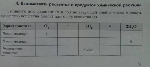 8 КЛАСС. Взаимосвязь реагентов и продуктов химической реакции.