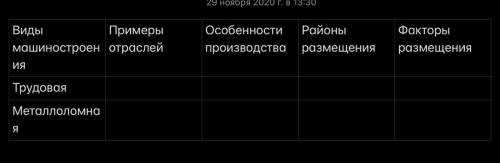 Заполните таблицу по географии