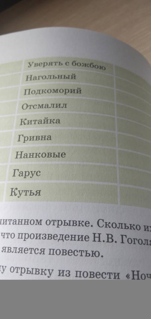 Что обозначает уверять с божбою, нагольный, подкоромий, отсмалил, китайка,гривна,нанковые,гарус,куть