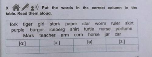 9.Put the words in the correct column in thetable. Read them aloud.​