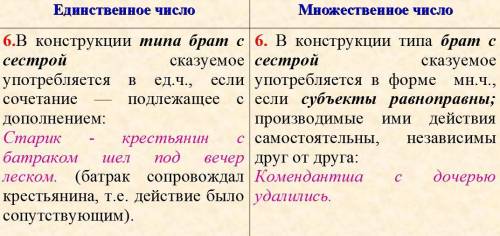 Придумайте по 1-му примеру на ед.ч и мн.ч. Заранее