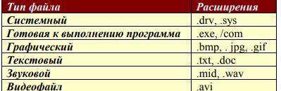 Как сделать такую же таблицу по цвету? Написано выделить и использовать автоформат, после чего испол