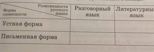 14. Какой язык вы употребляете и в какой форме, когда: 1) расска- зываете друзьям о том, что с вами