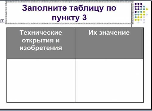 тема: европа 12-15 веков природа и человек труд крестьян и ремесленников.Надо заполнить таблицу что