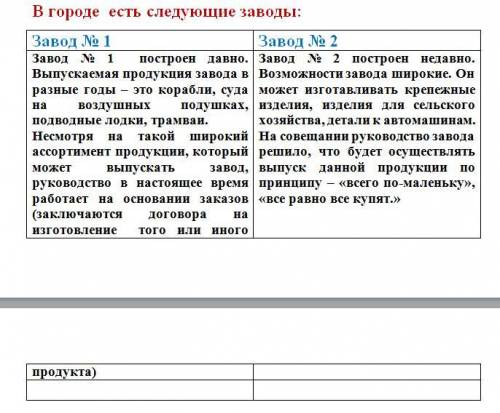 Решить ситуационные задачи, оцените ситуации.Тема: Принципы менеджмента качества.