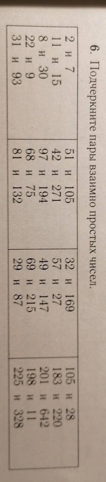 6. Подчеркните пары взаимно простых чисел. 2 и 711 и 158 и 3022 и 931 и 9351 и 10542 и 27197 и 19468