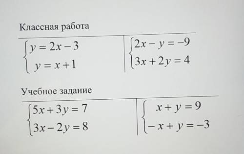 СООЧНО РЕШИТЕ УРАВНЕНИЕ С ГРАФИЧЕСКИМ СО ВСЕМИ ОБЪЯСНЕНИЯМИ ​