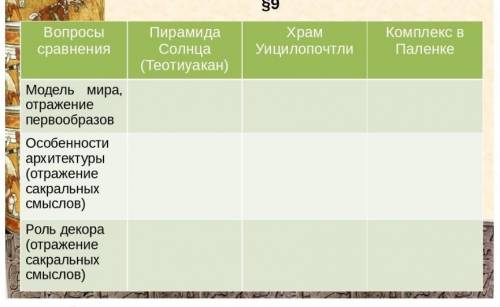 Храмовая архитектура месамерикипрактикум​