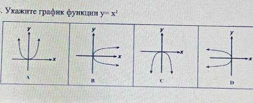 Укажите график функции y=x²​