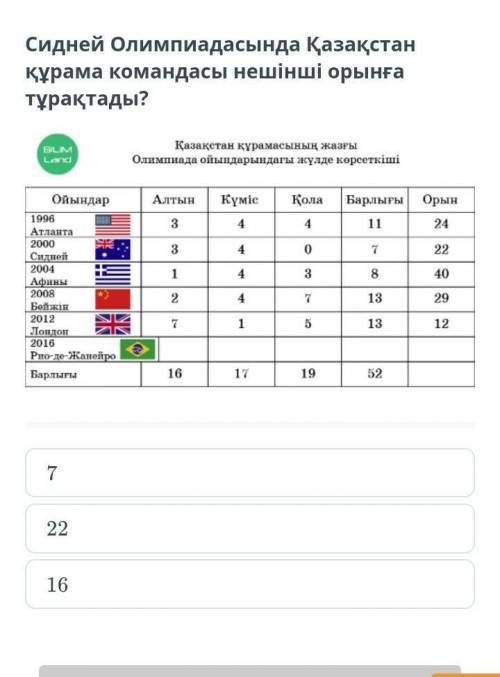 Сидней Олимпиадасында Қазақстан құрама командасы нешінші орынға тұрақтады?