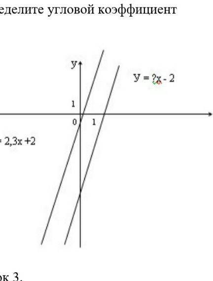 Определите угловой коэффициент y=?-2​