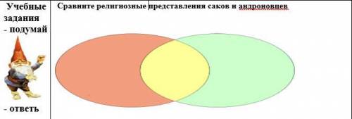 На картинке задание если надо весь конспект могу скинуть