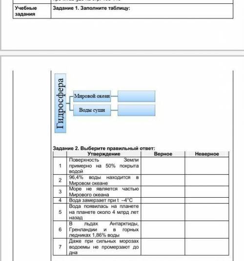 2 заполни таблицу. и 3 задание верно или нет.​