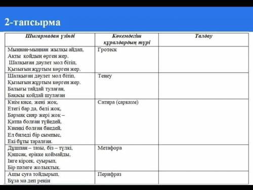 2 - тапсырма Шығармадан үзінді Талдау Кокемое , құралдардың түрі Гротеск Тенеу Сатира ( сарказм Мынн