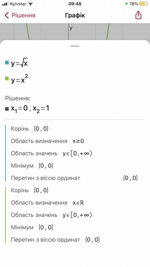 построить Графики функций и найти точки пересечения: 1)√х = х² 2)√х = 3х-1 3)√х = 2х+5 4)√х = 6/х 5)