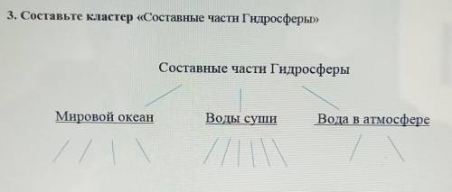 3. Составьте кластер «Составные части Гидросферы» Составные части ГидросферыМировой океанВоды сушиВо