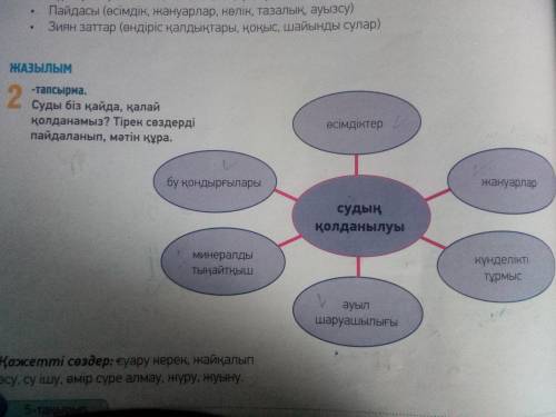 по каз яз Суару керек, жайқалып өсу, су ішу, өмір сүре алмау, жүру, жуыну. По этим словам надо сдела