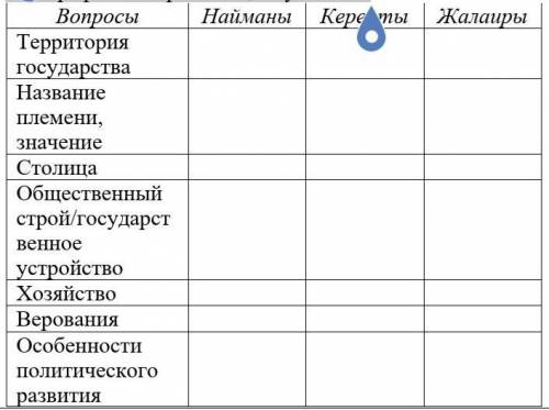 Запишите дату и тему урока. Заполните сравнительную таблицу, используя учебник – текст параграфа 20