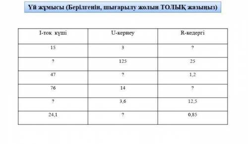 I-ток күші U-кернеуR-кедергі153??1252547?1,27614??3,612,524,1?0,85​