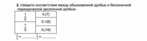 Найдите соответствие между обыкновенной дробью и бесконечной периодической десятичной дробью