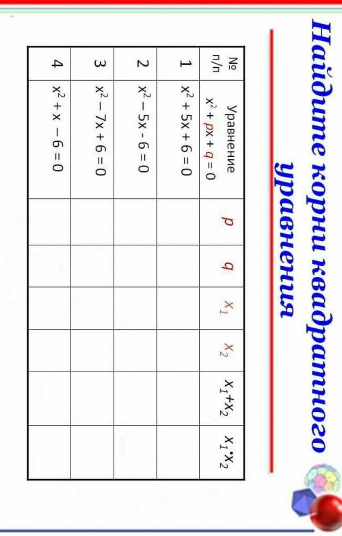 Алгебра 8 класс желательно по понятнее​