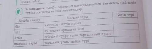 7-тапсырма. Кәсіби сөздердің мағыналарымен танысып, қай кәсіп түріне қатысты екенін анықтаңдар.Кәсіп